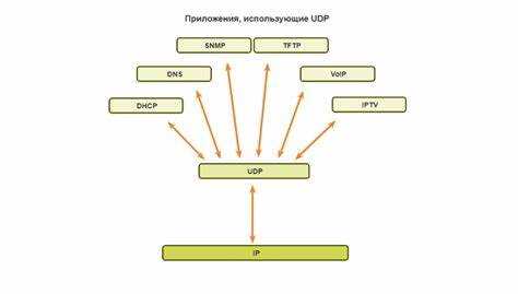 Как устанавливается соединение и передаются данные через UDP
