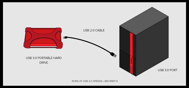 Подключение к порту без поддержки USB 3 на устройстве