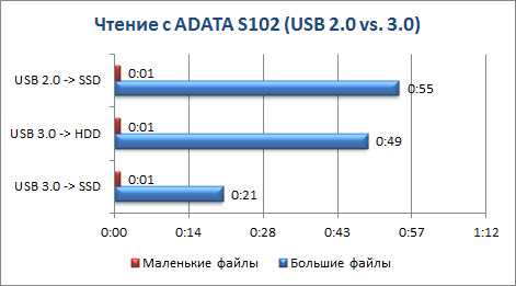 Отсутствие или сбой драйвера контроллера USB 3 в системе