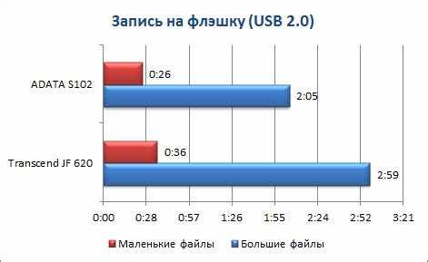 Usb 3 работает как usb 2 Usb 3 работает как usb 2