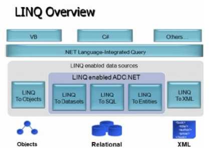 Using system linq c что это Using system linq c что это