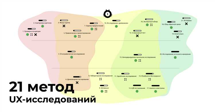 Как анализ UX данных выявляет точки потери пользователей