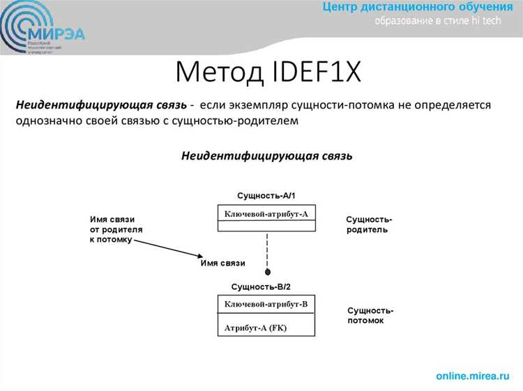 Повышенная нагрузка на инфраструктуру хранения информации