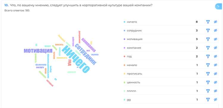 Непредсказуемые последствия для пользователей и клиентов