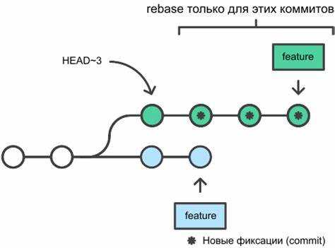 Использование интерактивного rebase для редактирования коммитов