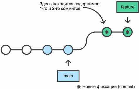 В чем плюсы использования rebase В чем плюсы использования rebase
