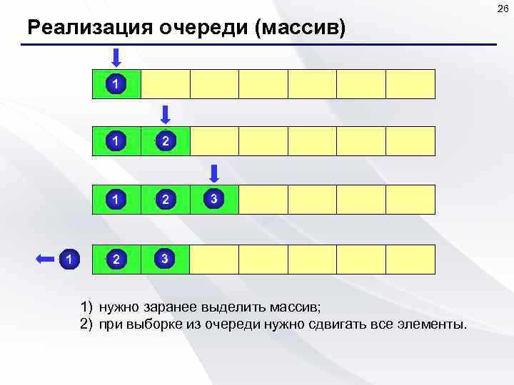 Как формируется порядок обработки данных в очереди