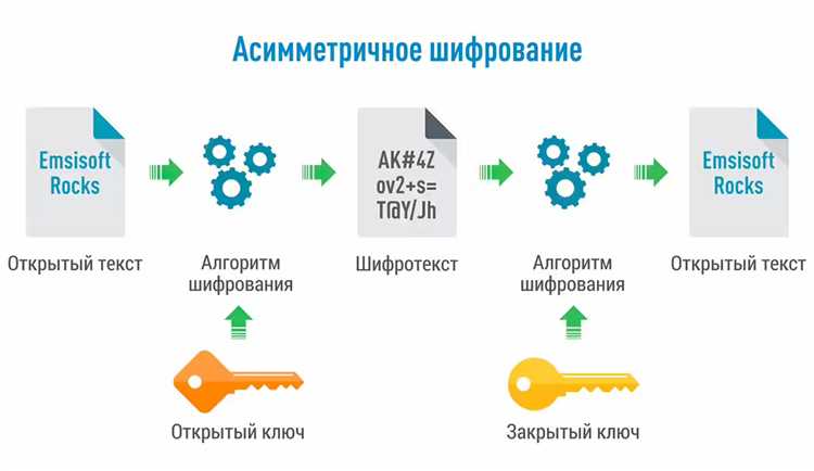 Настройка шифрования данных при передаче между сервисами