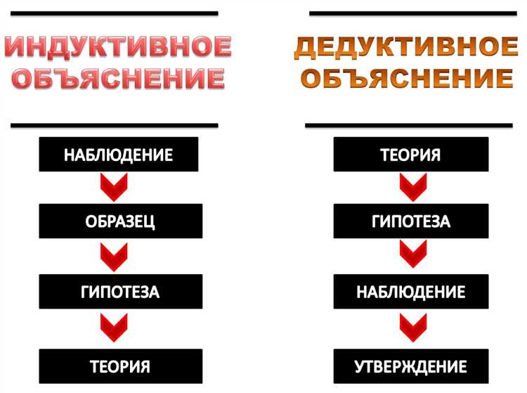 Чем фальсифицируемость отличается от проверяемости и подтверждаемости