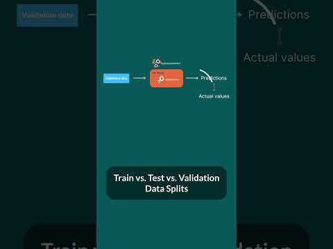 Ограничения validation_split при работе с генераторами и tf.data
