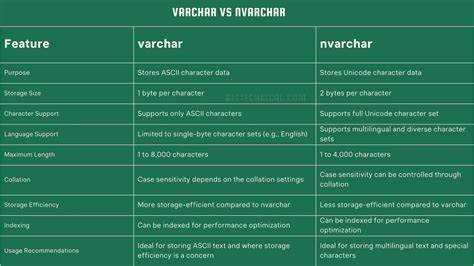 Varchar max это сколько Varchar max это сколько
