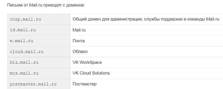Проверка домена через WHOIS