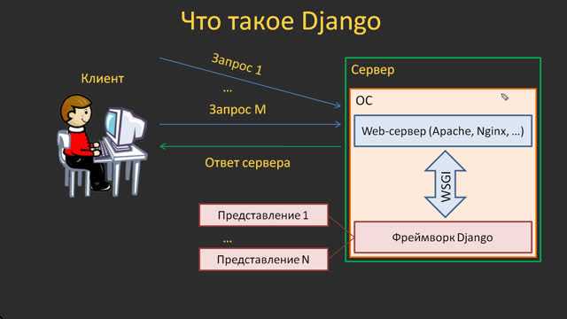 Verbose name django что это Verbose name django что это