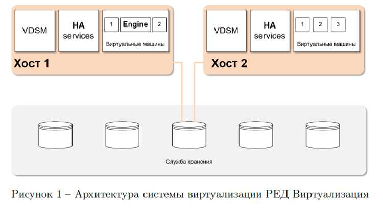 Виртуальный деструктор c зачем нужен