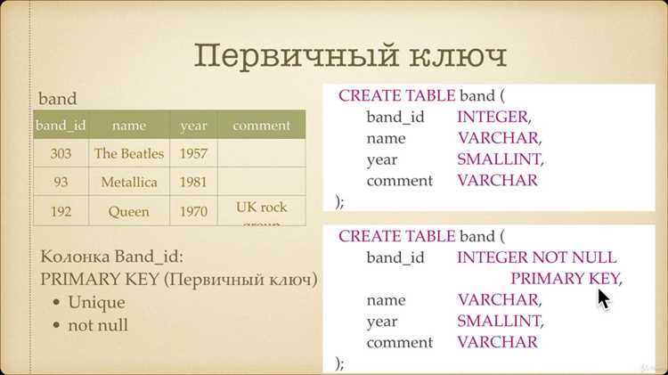 Как внешний ключ влияет на операции INSERT, UPDATE и DELETE