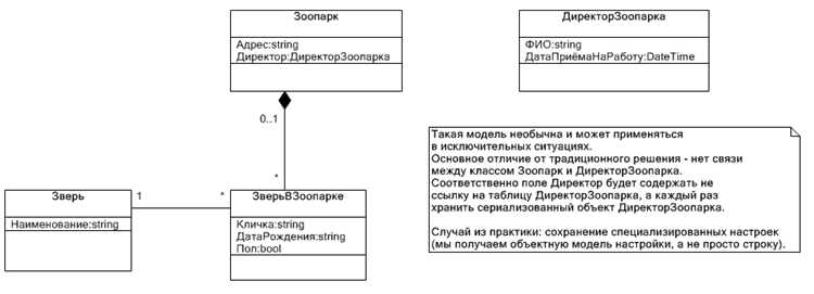 Как язык программирования влияет на способ хранения атрибутов