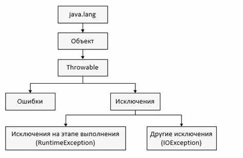 StackOverflowError: бесконечная рекурсия