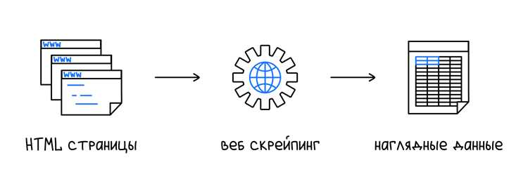 Работа с HTML и DOM структурой страницы