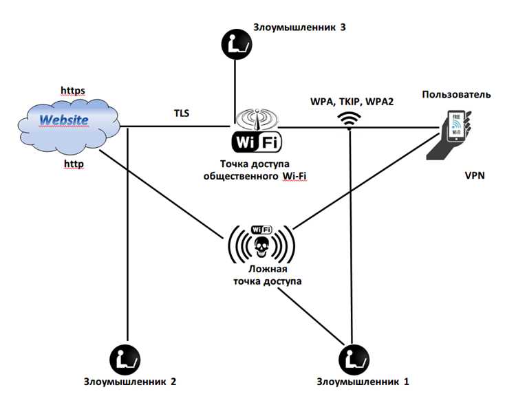 Подключение к сети Wifi с Web Auth на смартфоне Android