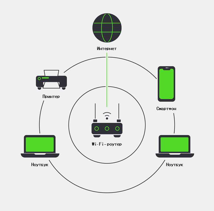 Есть ли техническая разница между WLAN и Wi-Fi