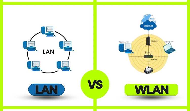 Почему в интерфейсах используется WLAN вместо Wi-Fi