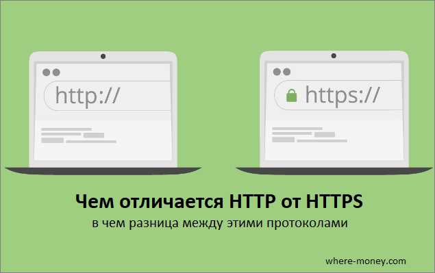 Настройка серверов для поддержки WWW и без WWW