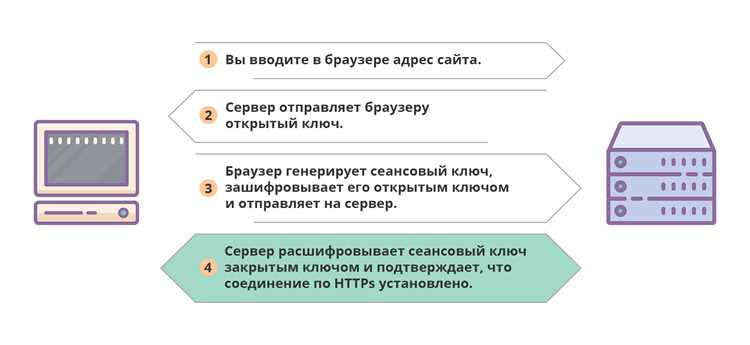 Www и http в чем разница Www и http в чем разница