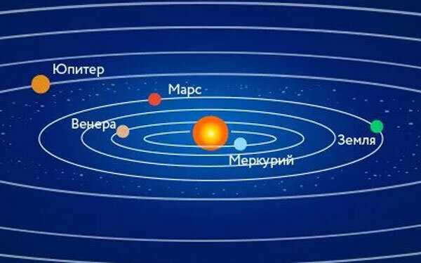 Методы измерения скорости и периода обращения спутников