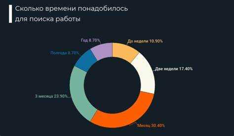 Реальные примеры планов обучения Java по месяцам