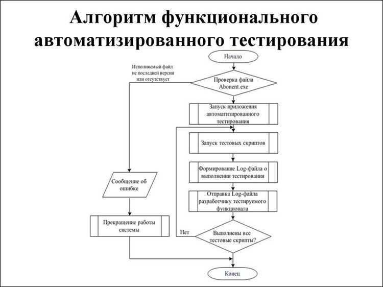 Как фреймворк упрощает повторное использование тестов