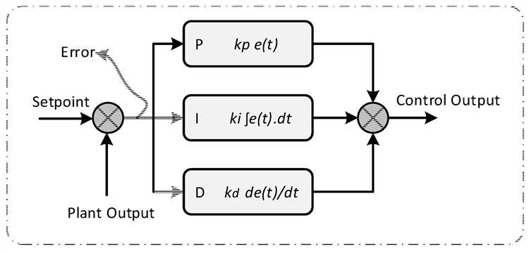 PID файл содержит идентификатор процесса (Process ID), который используется системой для однозначного определения конкретного запущенного процесса. В Linux и Unix-подобных системах каждый процесс получает уникальный числовой идентификатор, и PID файл позволяет скриптам и службам напрямую ссылаться на этот процесс без необходимости искать его по имени или другим параметрам.