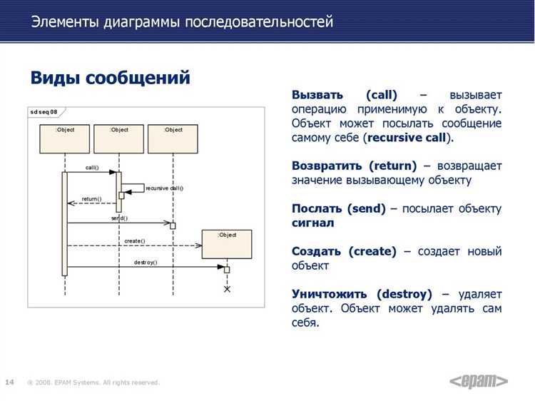 Использование is для кэшированных булевых значений