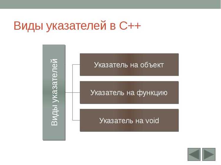 Типичные ошибки при использовании указателей и способы их обнаружения