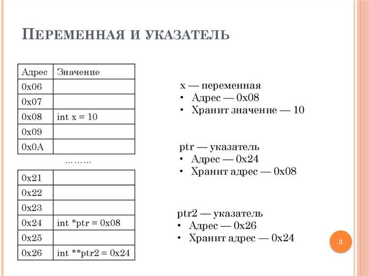 Зачем нужны указатели в c