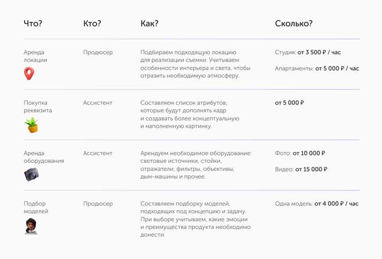 Устранение возможных ошибок и откат изменений