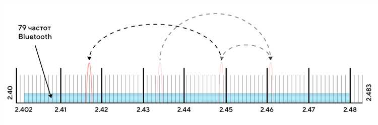Журнал bluetooth hci что это Журнал bluetooth hci что это