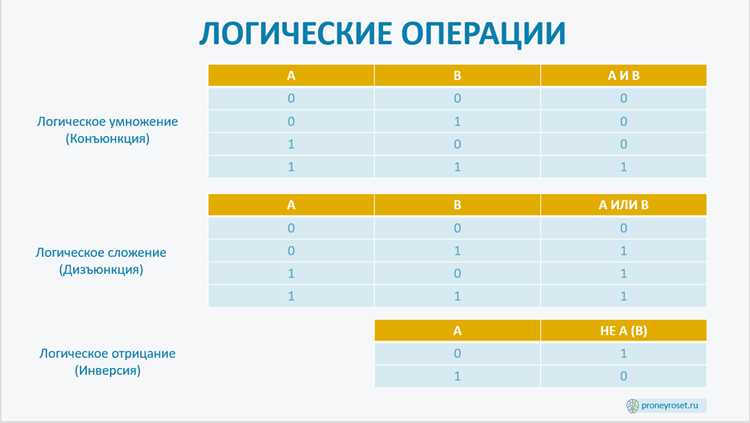 Знаками или обозначается такая логическая операция как