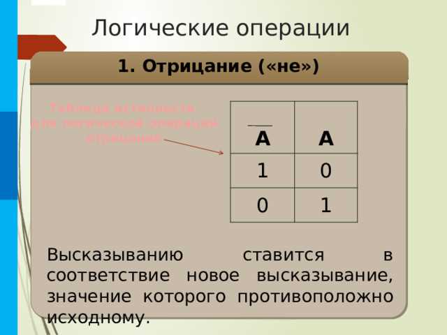 Таблицы истинности и символика операций