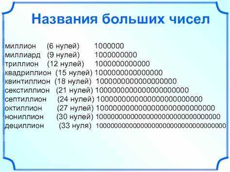 Использование термина