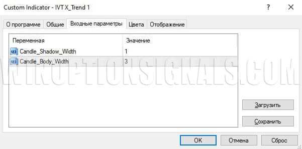 Тестирование и проверка корректности добавленных данных
