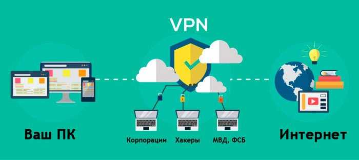 Когда использовать APN, а когда VPN: практические советы