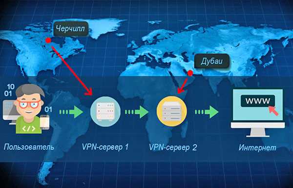 Apn и vpn в чем разница Apn и vpn в чем разница