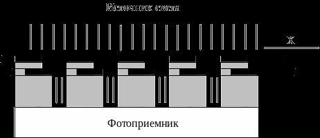 Ограничения и технические требования bidirectional prochot