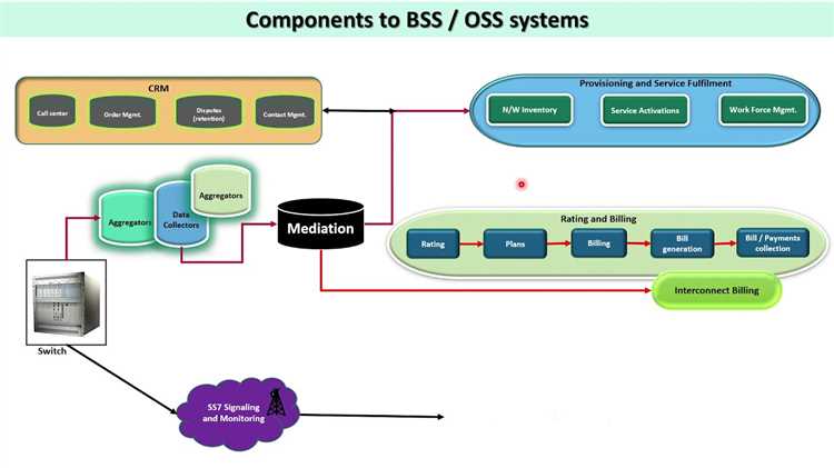 Частые ошибки при работе с Bss system file и способы их устранения