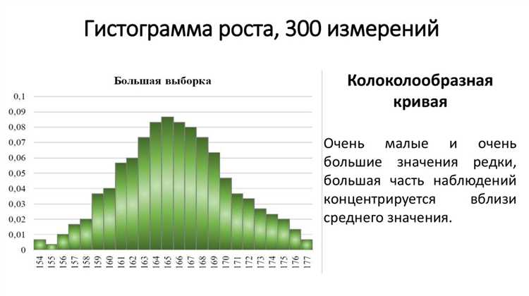 C помощью какой функции можно построить гистограмму C помощью какой функции можно построить гистограмму