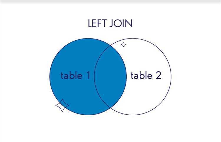 Как заменить RIGHT JOIN на LEFT JOIN без изменения результата