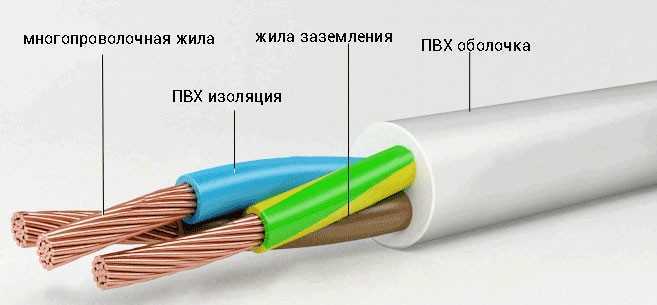 Сопротивление механическим нагрузкам и вибрациям