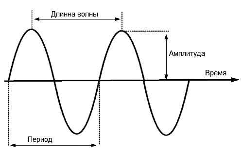 Практическое значение разницы скоростей для GPS и навигации