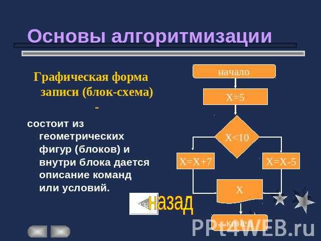 Методы визуализации результатов для анализа