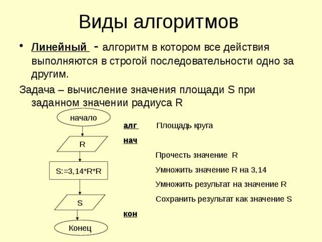 Что будет результатом этого алгоритма Что будет результатом этого алгоритма
